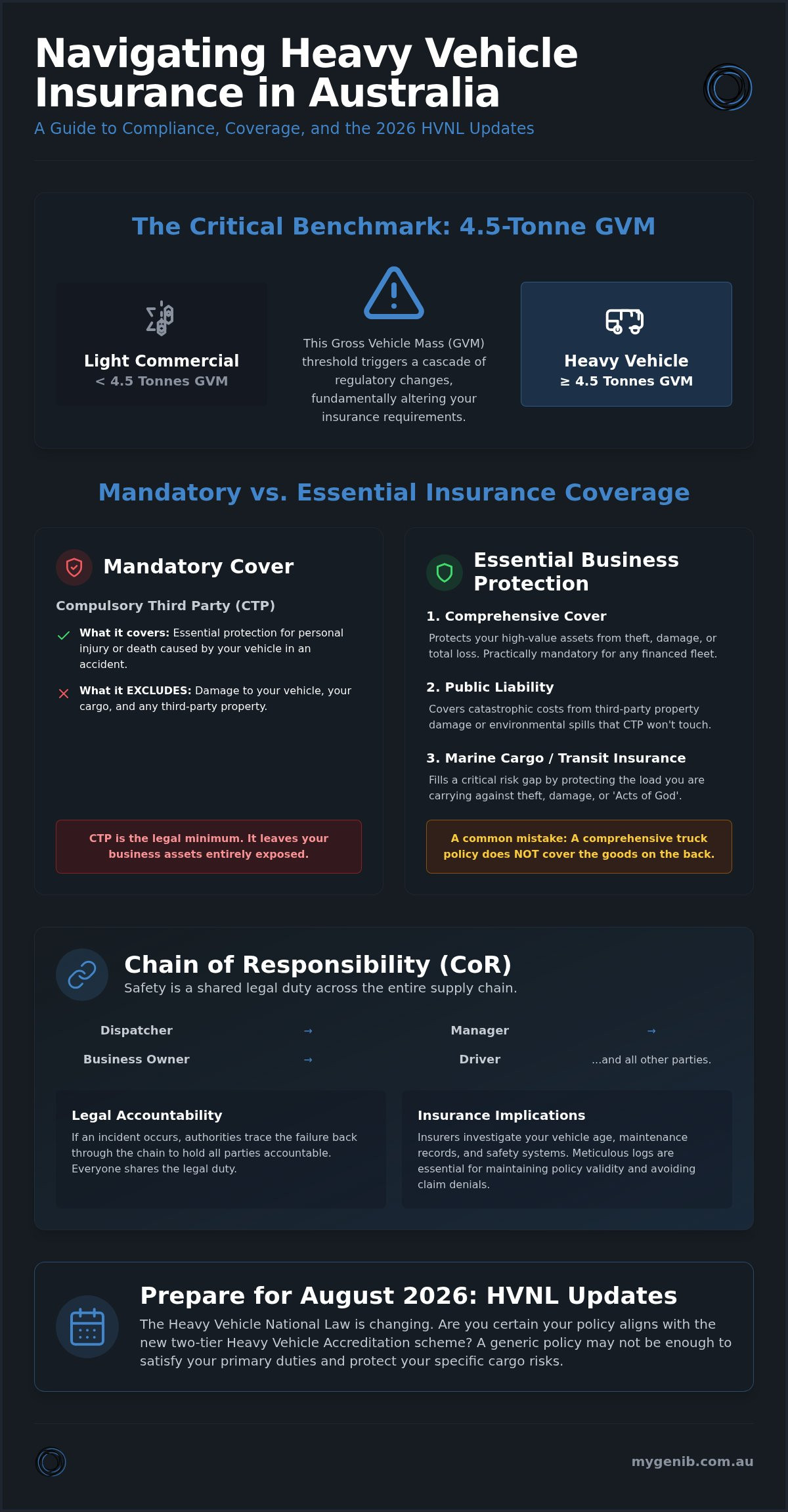 Heavy Vehicle Insurance Requirements Australia: The 2026 Essential Guide