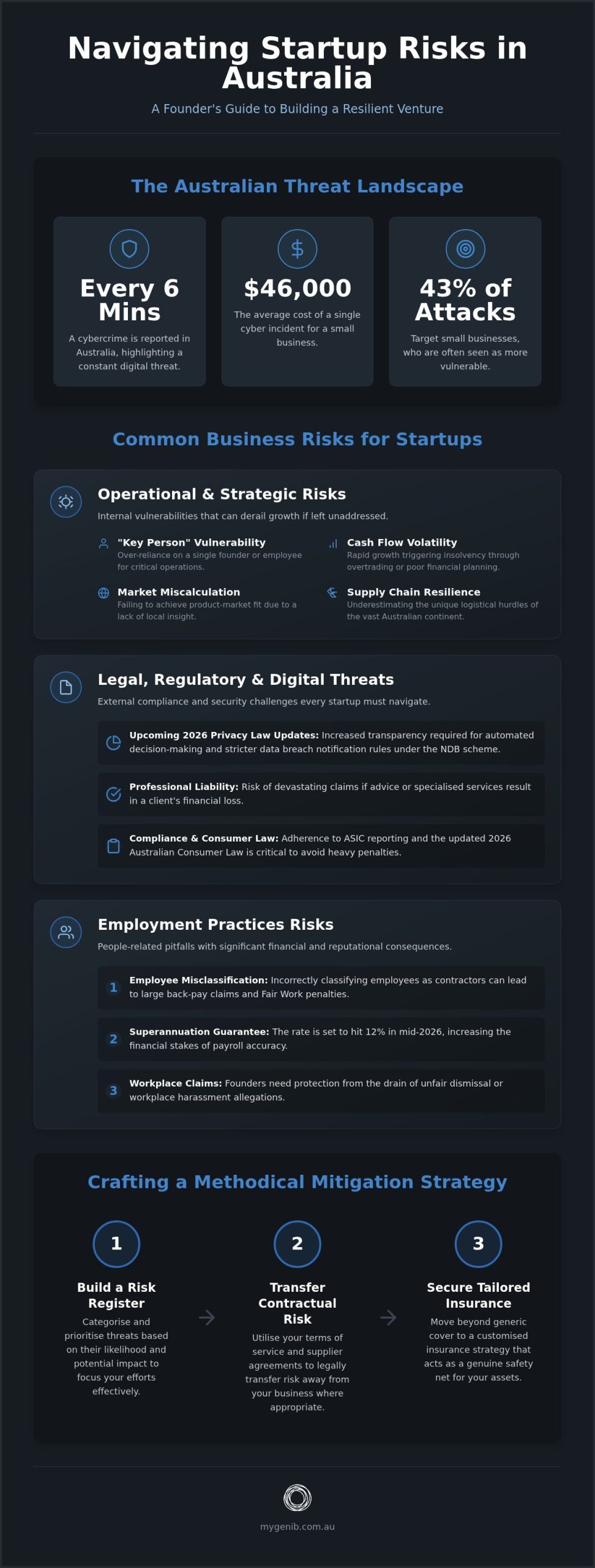 Australian Startup Risks: 2026 Resilience Guide
