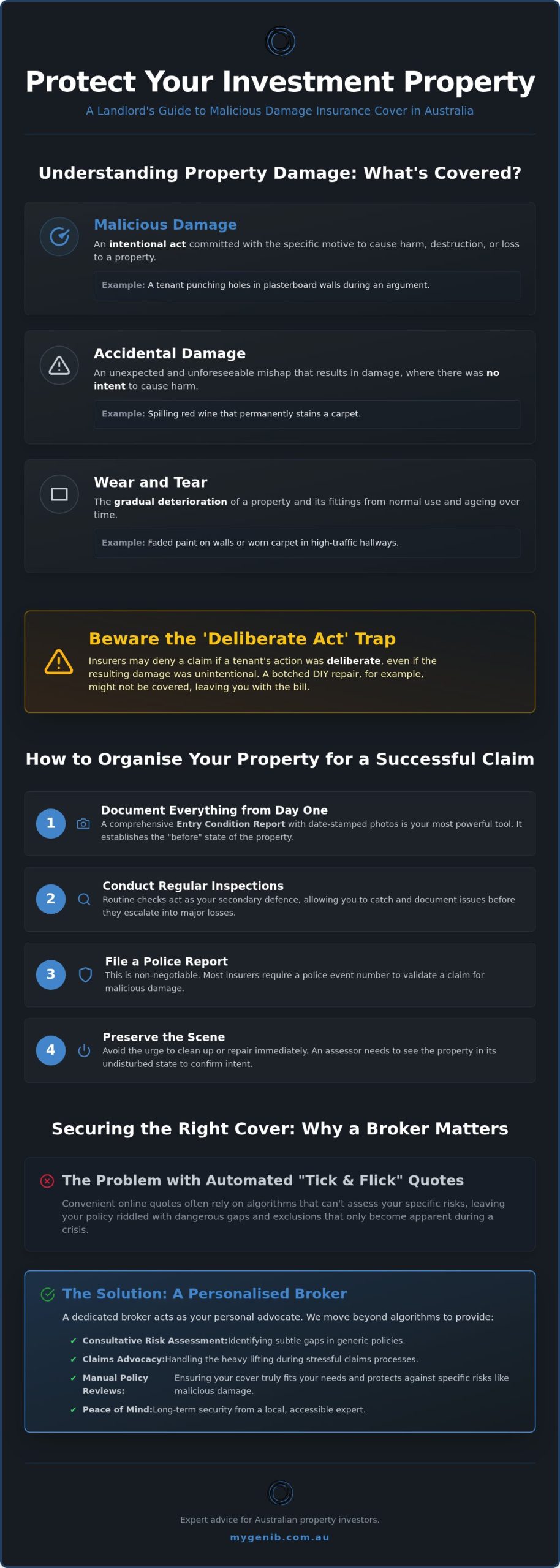 Malicious Damage by Tenant Insurance Cover: A Landlord’s Guide to Real Protection