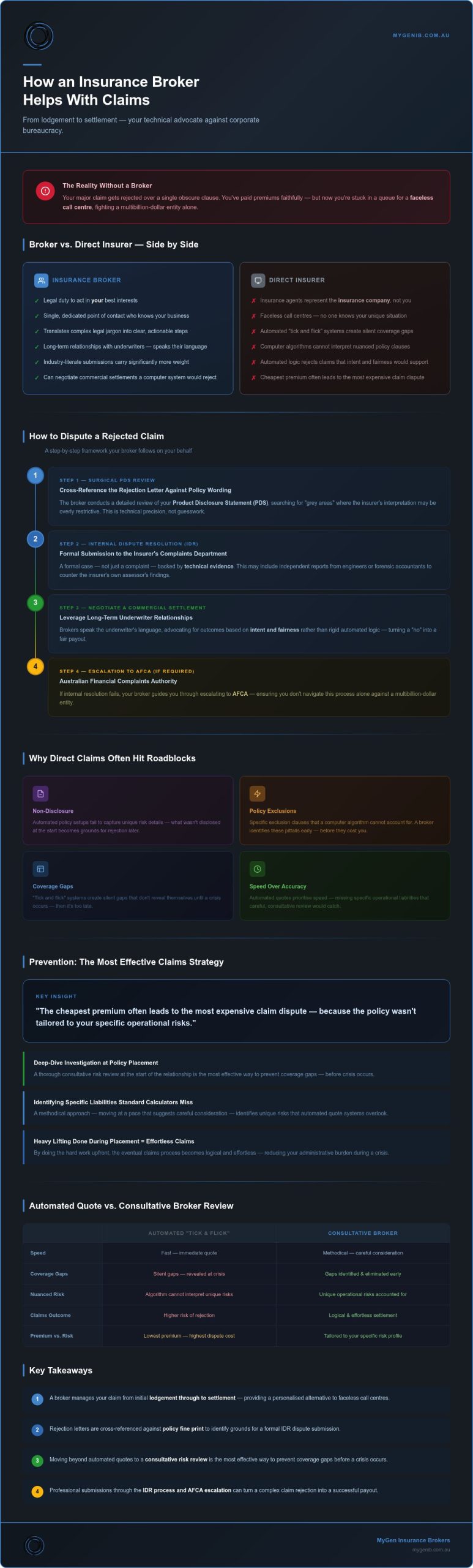 How an Insurance Broker Helps with Claims: A Guide to Navigating Disputes