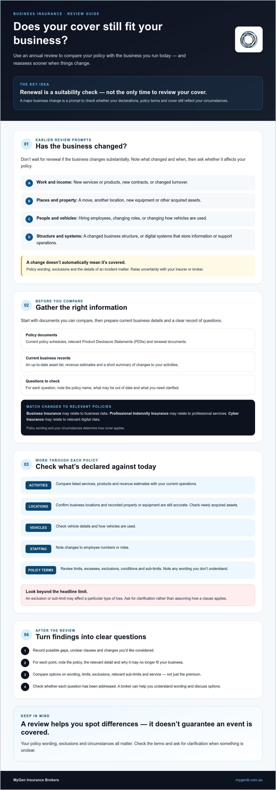 Reviewing Insurance Policies Annually: An Australian Business Checklist for 2026