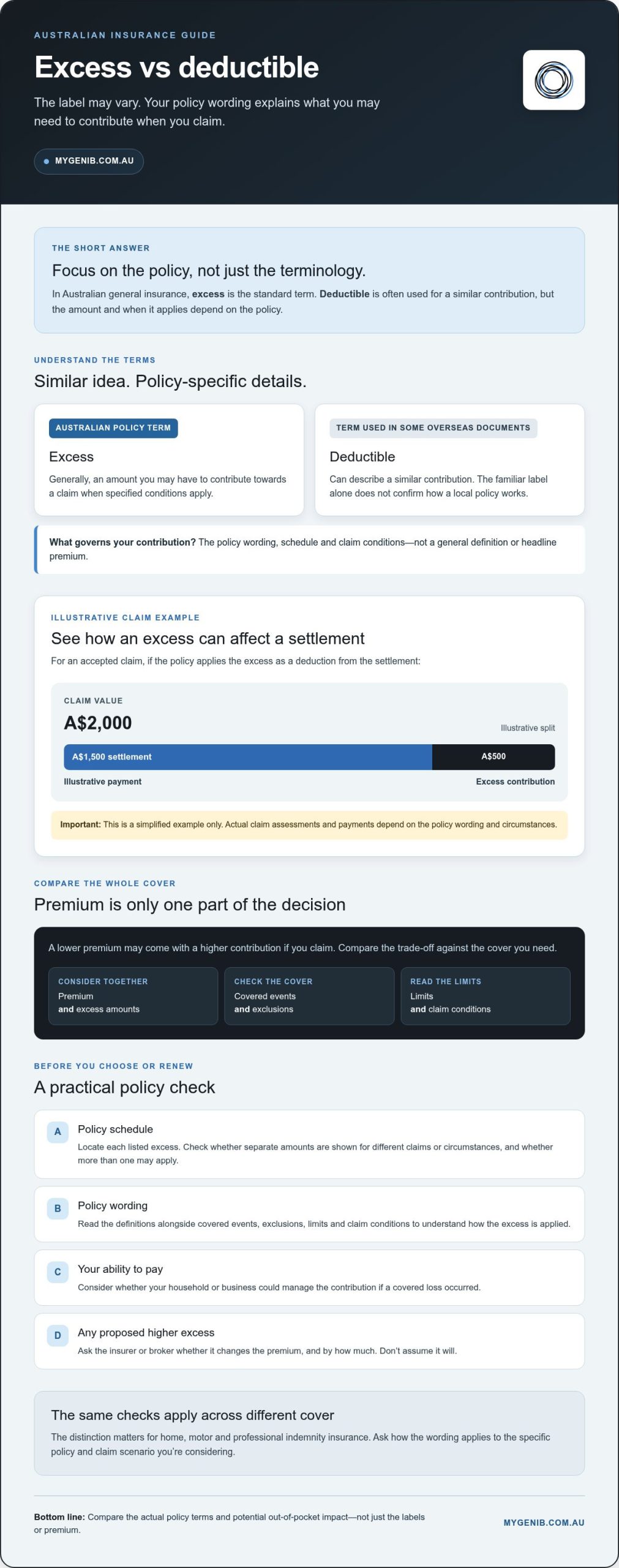 Excess vs deductible in insurance Australia: what is the difference?