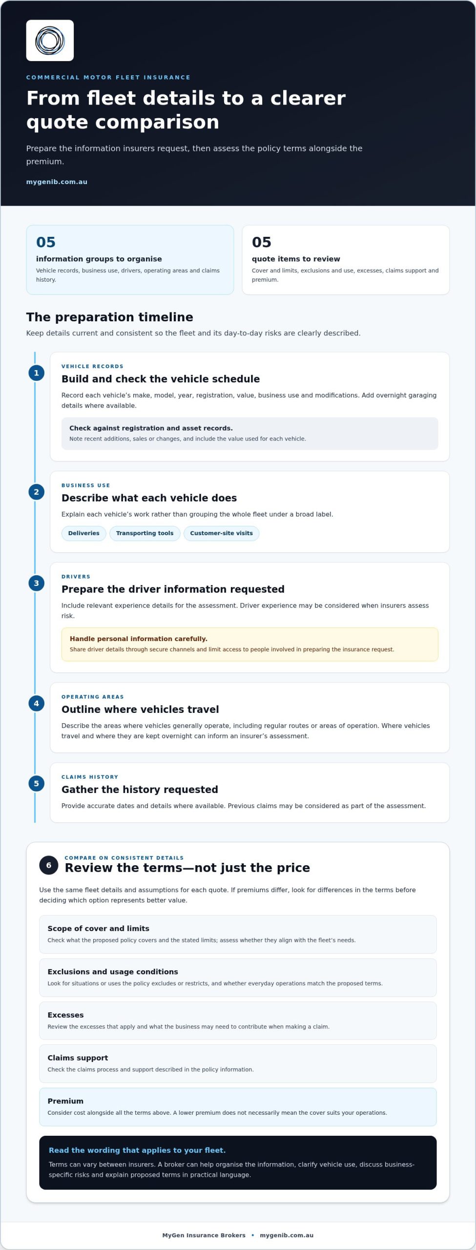 Commercial Motor Fleet Insurance Quote: A 2026 Australian Buying Guide