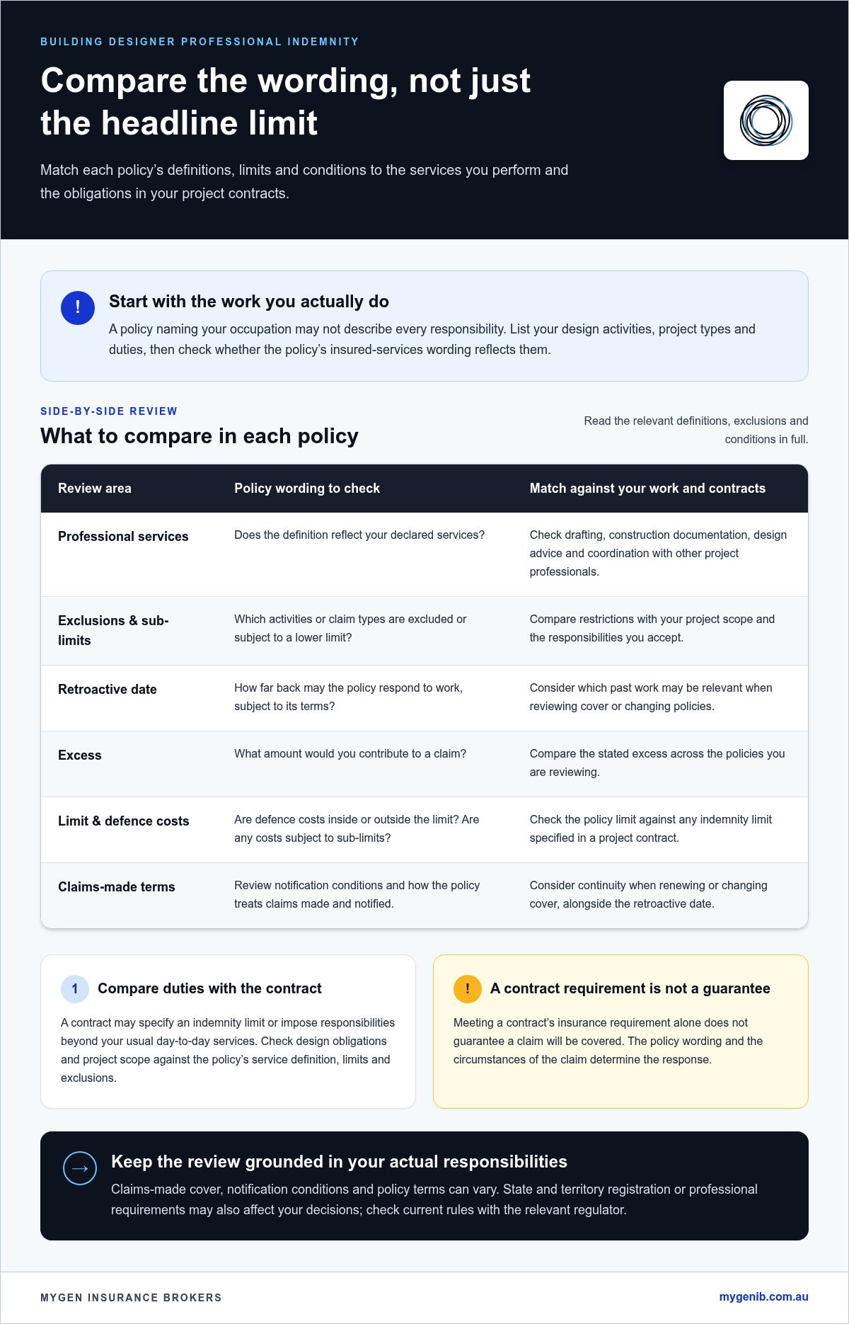 Professional Indemnity for Building Designers: 2026 Guide