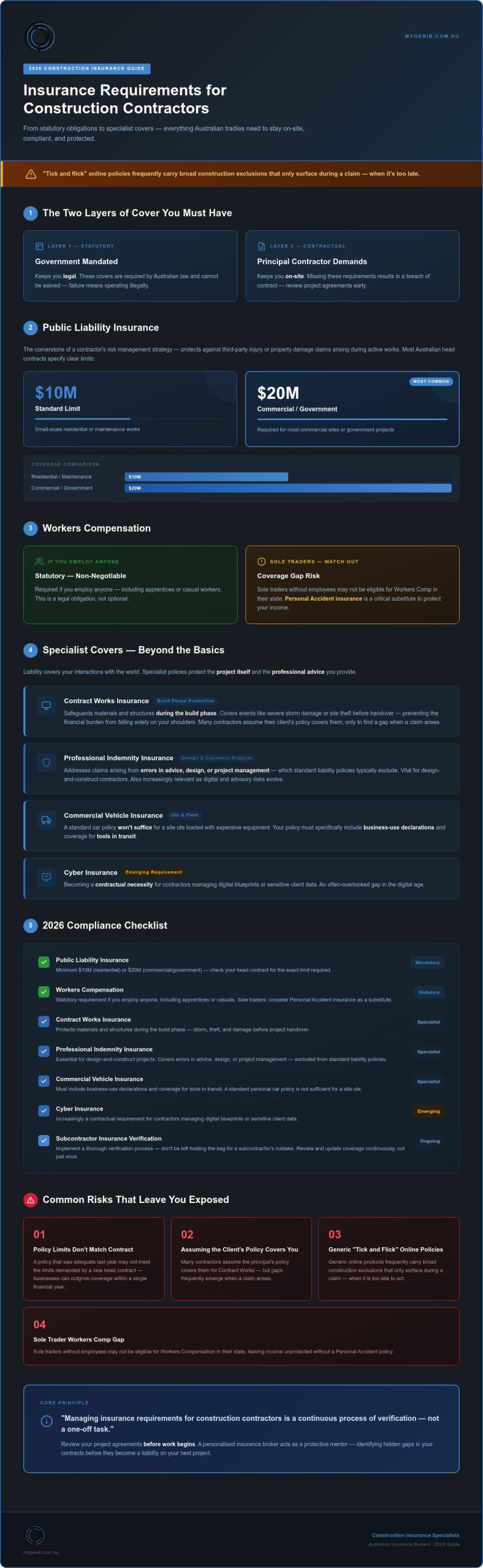 Insurance Requirements for Construction Contractors: A 2026 Checklist