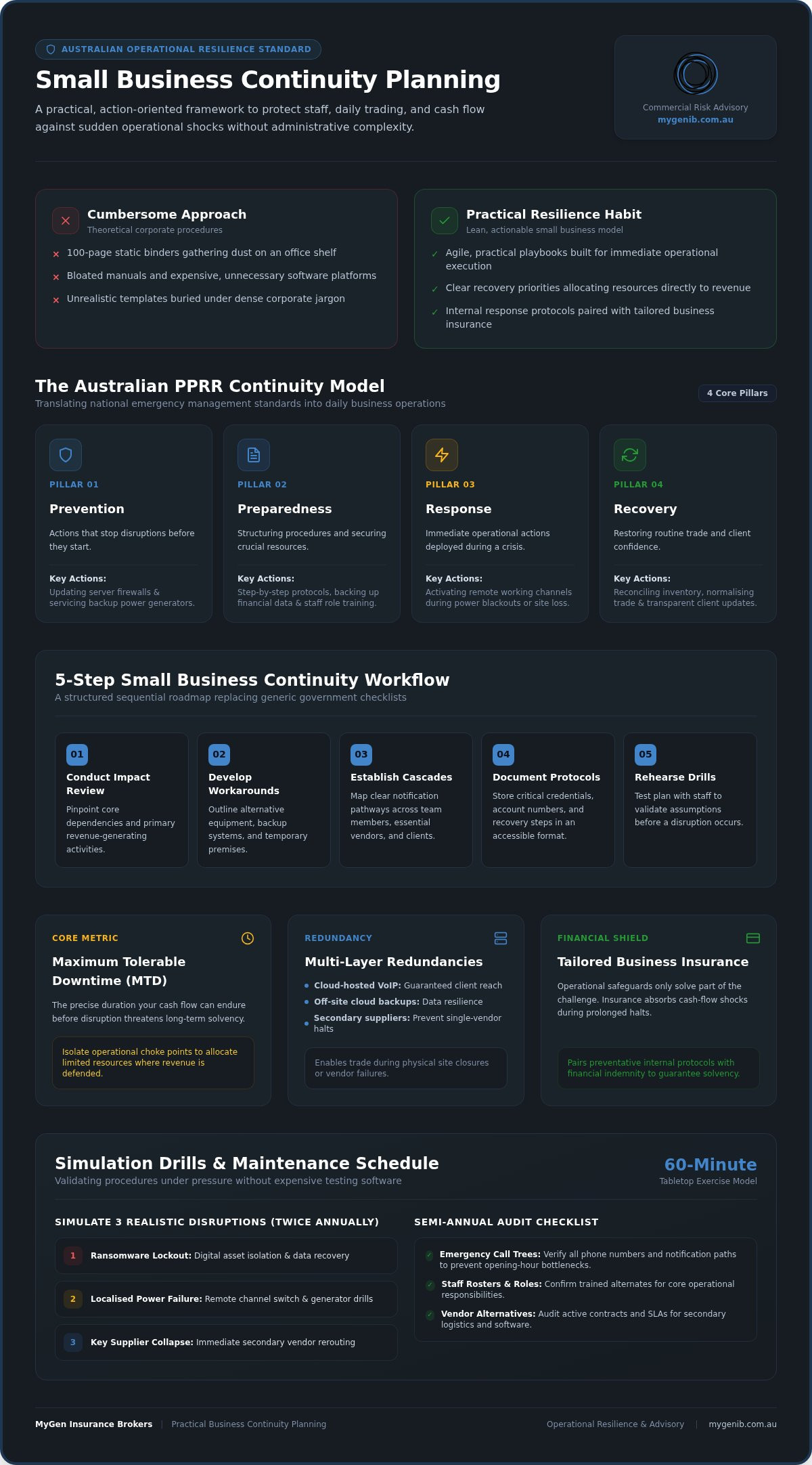 Small Business Continuity Planning: Practical 2026 Guide