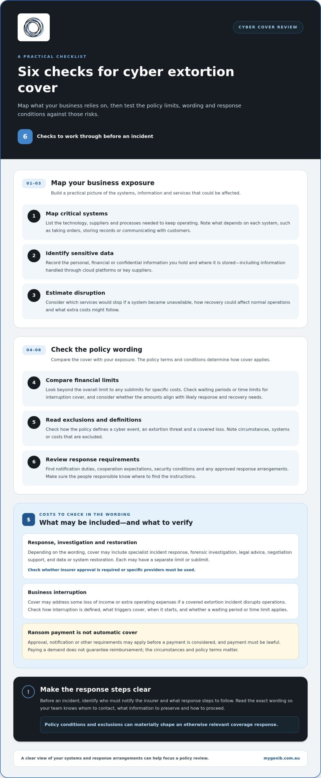 Cyber Extortion Insurance Coverage: What Australian Businesses Need to Know