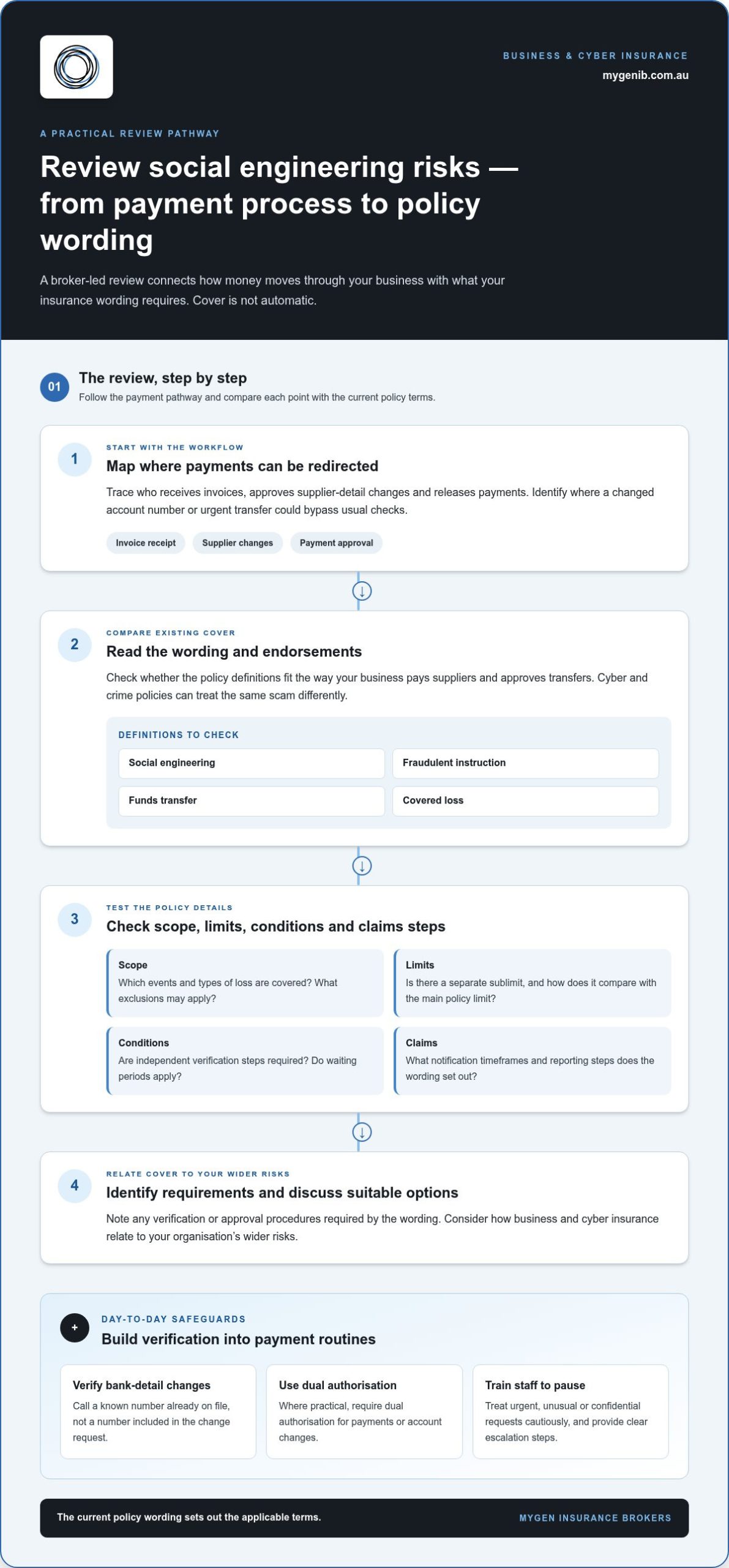 Social Engineering Fraud Insurance: What Australian Businesses Need to Know