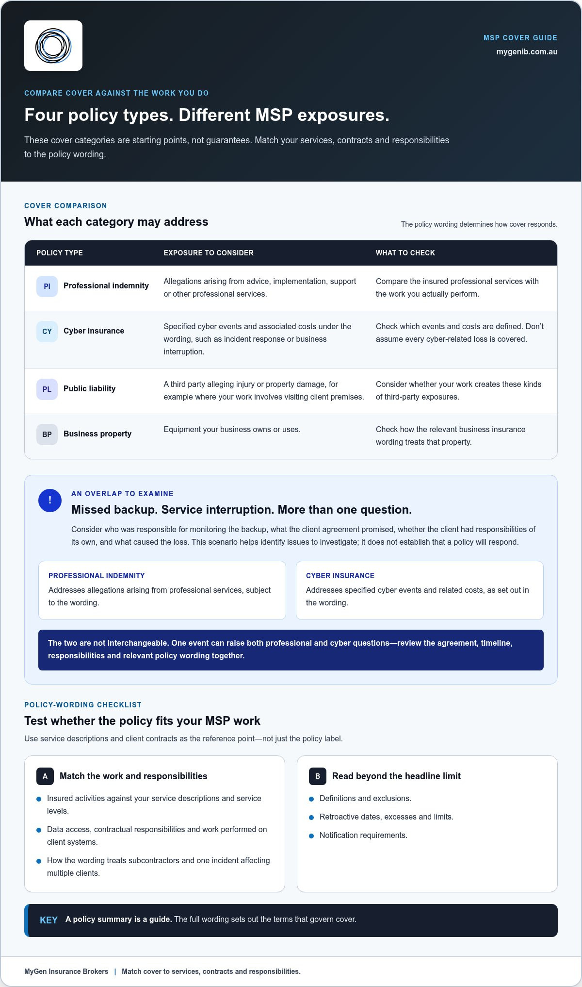 IT MSP Insurance: Australian Buying Guide